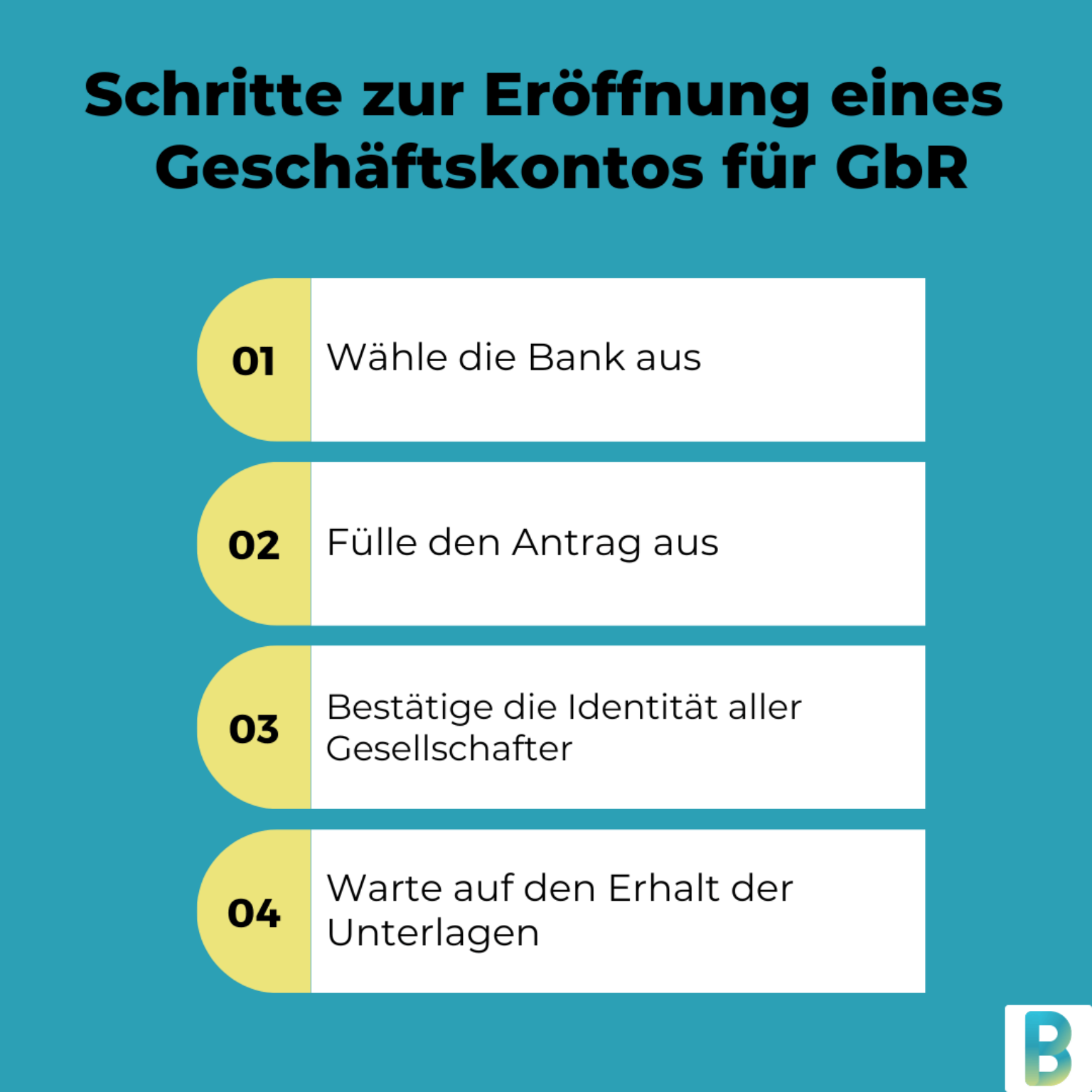 Gbr Vor- Und Nachteile Tabelle Geschäftskonto für GbR: So findest du das passende Konto - BankingGeek