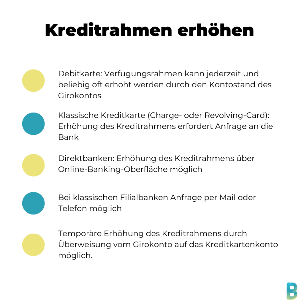 Erklärung zur Erhöhung des Kreditrahmens