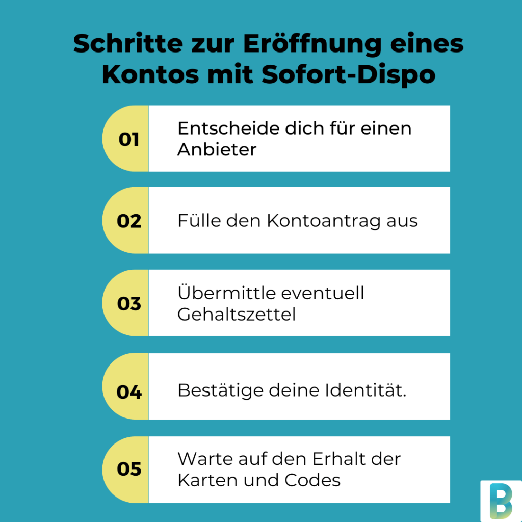 Auflistung der Schritte zur Eröffnung des Kontos mit Sofortdispo