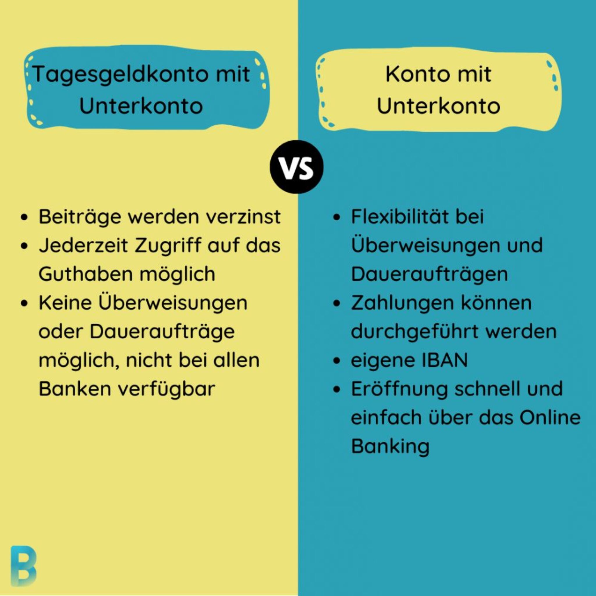 Girokonto Vergleich Mit Unterkonten