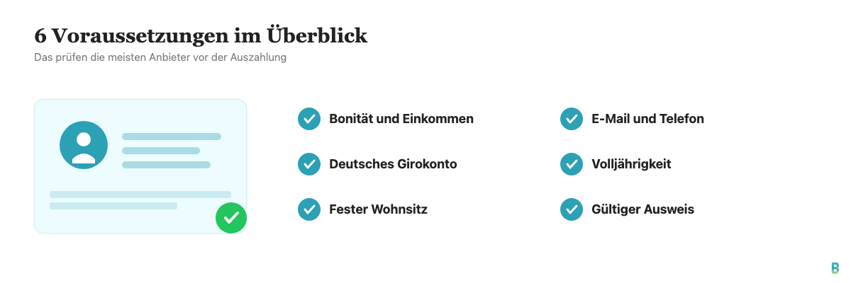 Checkliste: Voraussetzungen für den 2000 Euro-Minikredit