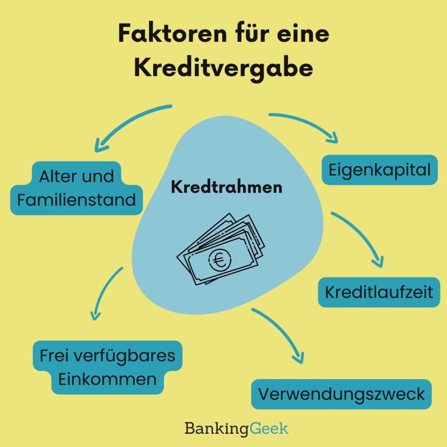 Erstaunlich Wie Bekomme Ich Kredit Fotos