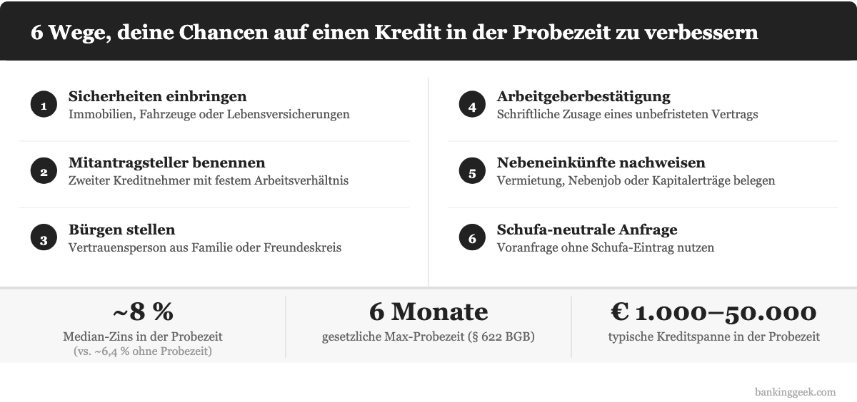 6 Wege, die Chancen auf einen Kredit in der Probezeit zu verbessern – Infografik