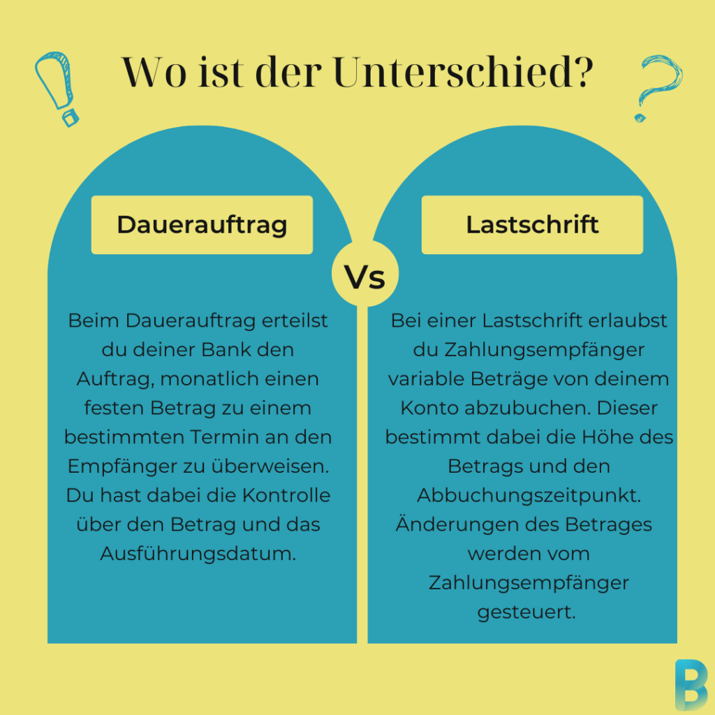 Vergleich zwischen Dauerauftrag und Lastschrift