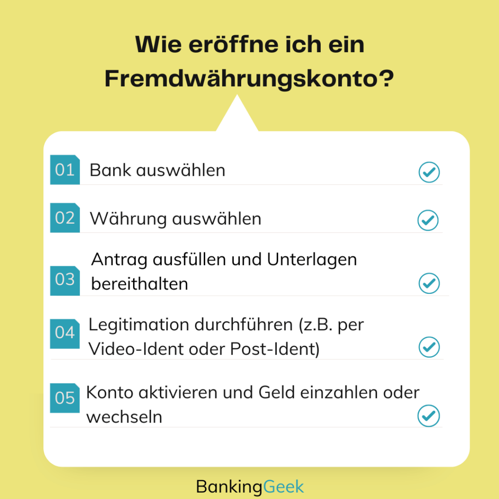 Eine Anleitung, die die Schritte zur Eröffnung eines Fremdwährungskontos zeigt