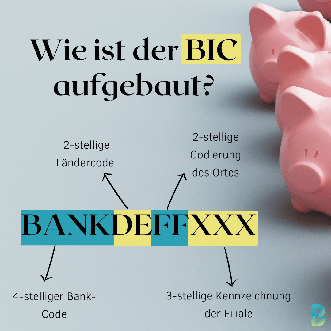 BIC Definition Und Aufbau BankingGeek