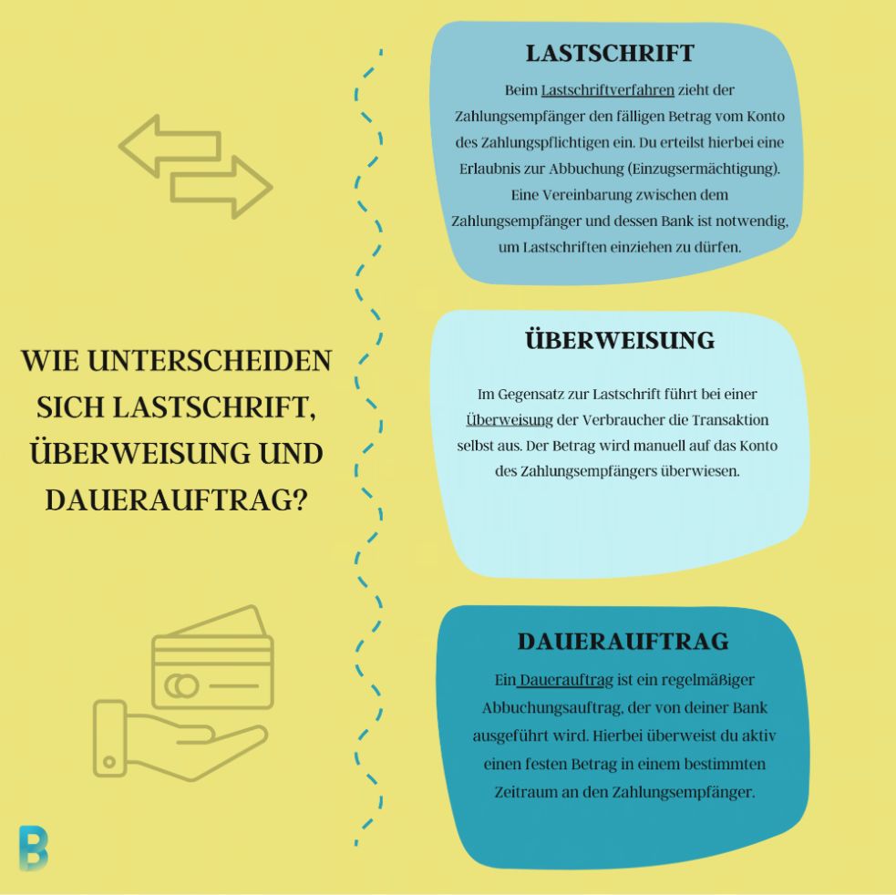 SEPA-Lastschrift: Funktion, Kündigung, Sicherheit Und Mehr - BankingGeek