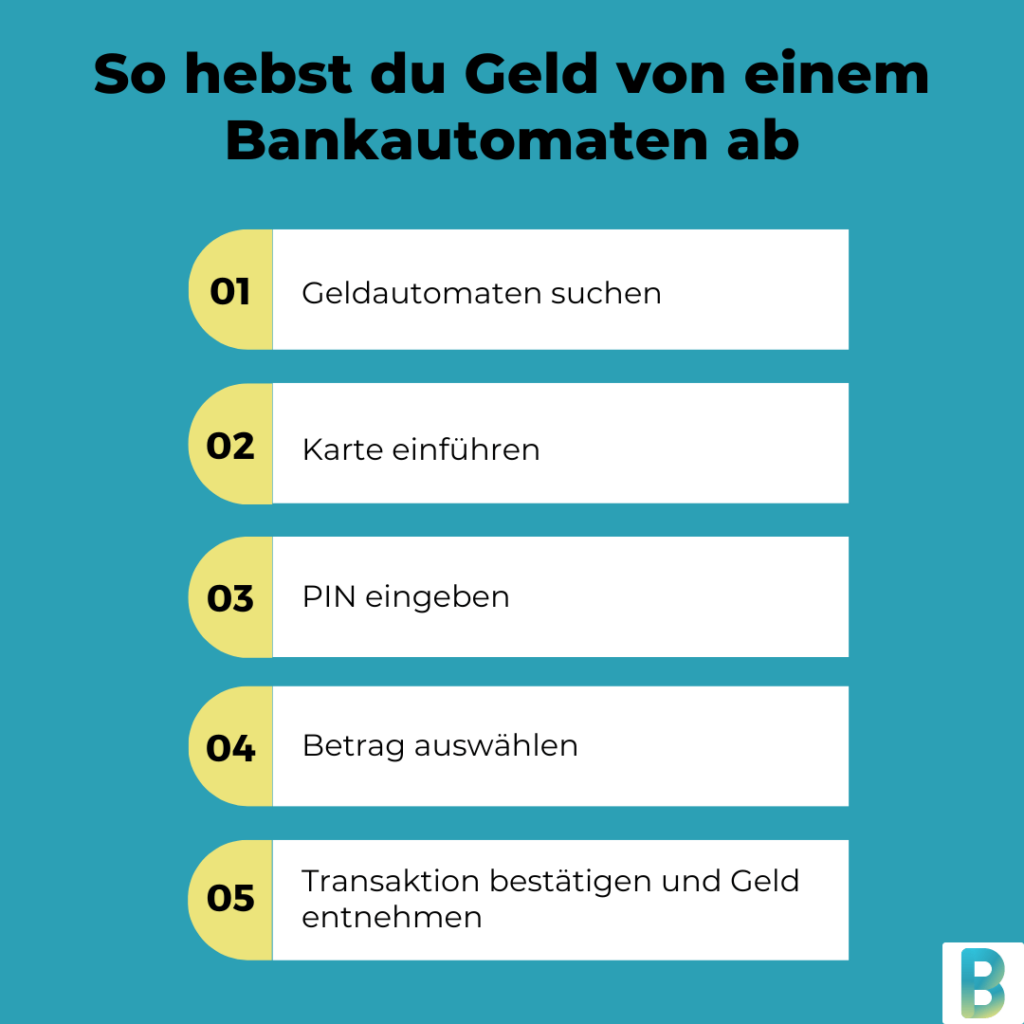 Schritte aufgelistet, wie man Geld am Automaten abhebt