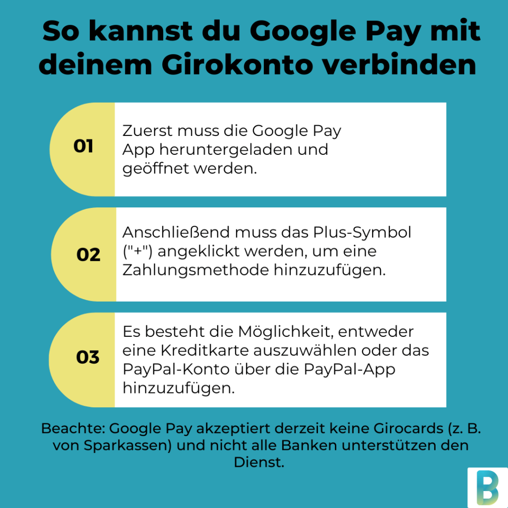 Auflistung der Schritte um Google Pay mit dem Girokonto zu verbinden