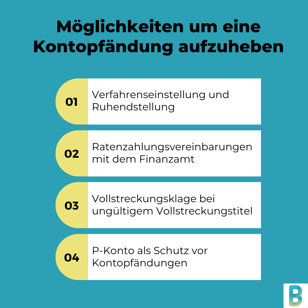 Kontopfändung: Ablauf, Freibetrag, Dauer und Tipps - BankingGeek