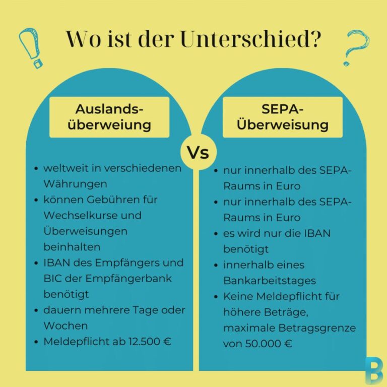 Auslandsüberweisung: Kosten, Alternativen und mehr - BankingGeek