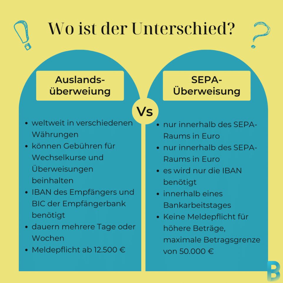 Auslandsüberweisung: Kosten, Alternativen Und Mehr - BankingGeek