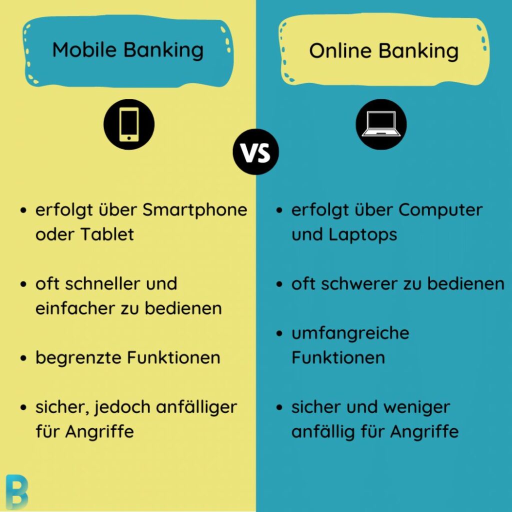 Gegenüberstellung Mobile-Banking mit Online-Banking