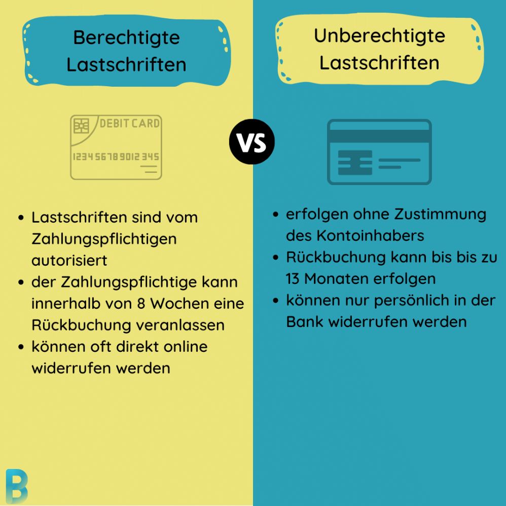 Gegenüberstellung berechtigter und unberechtigter Lastschriften