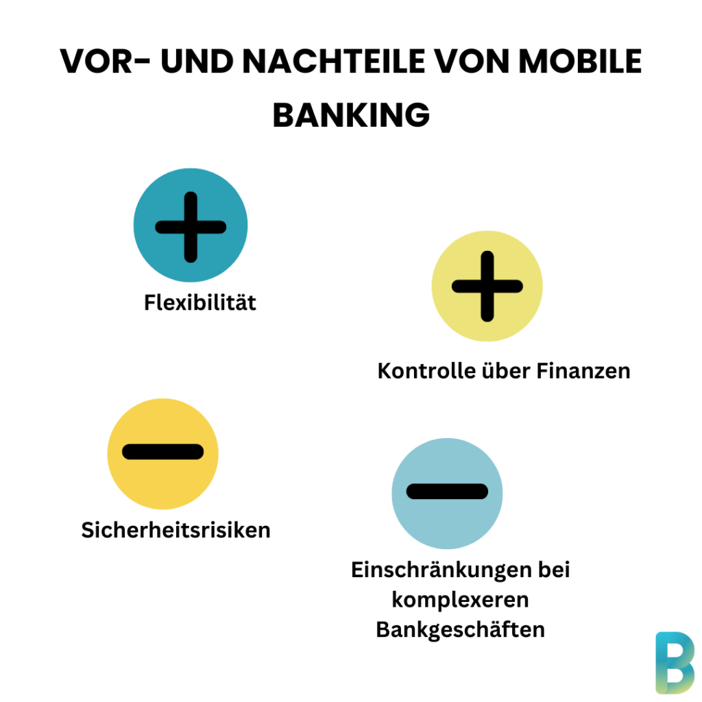 Auflistung der  Vor- und Nachteile von Mobile Banking