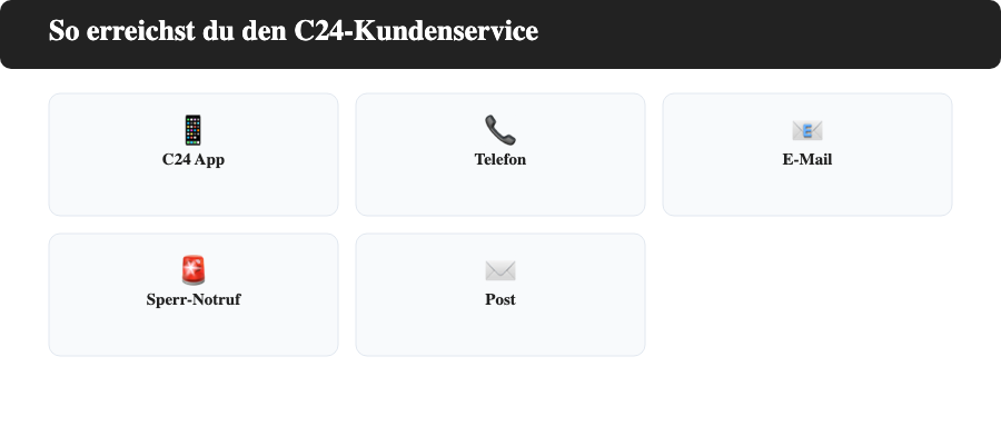 Übersicht der C24 Kontaktkanäle: App, Telefon, E-Mail, Post und Sperr-Notruf