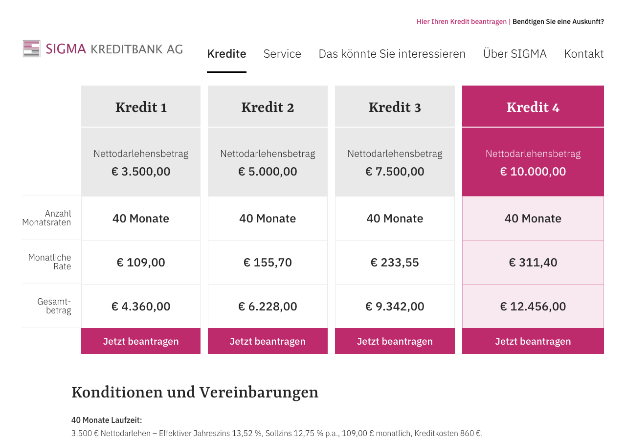 Konditionstabelle der Sigma Kreditbank mit vier Kreditstufen von 3.500 bis 10.000 Euro