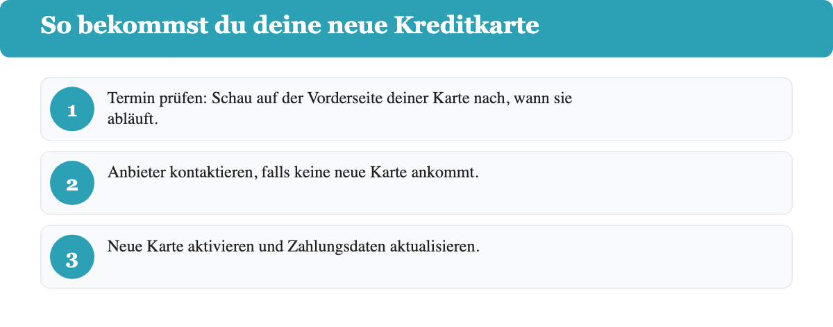 Nummerierte Schritte: So bekommst du deine neue Kreditkarte