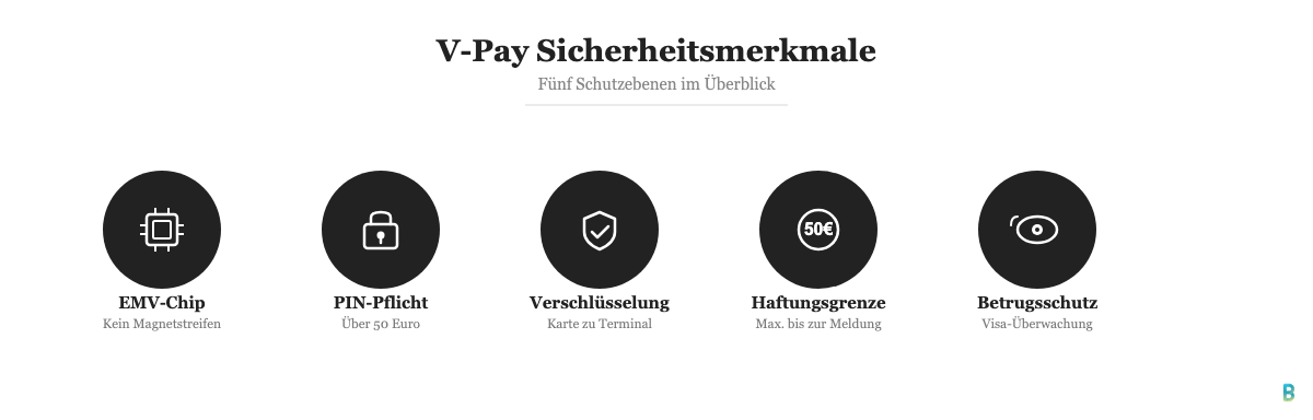 Die fünf Sicherheitsmerkmale von V-Pay auf einen Blick