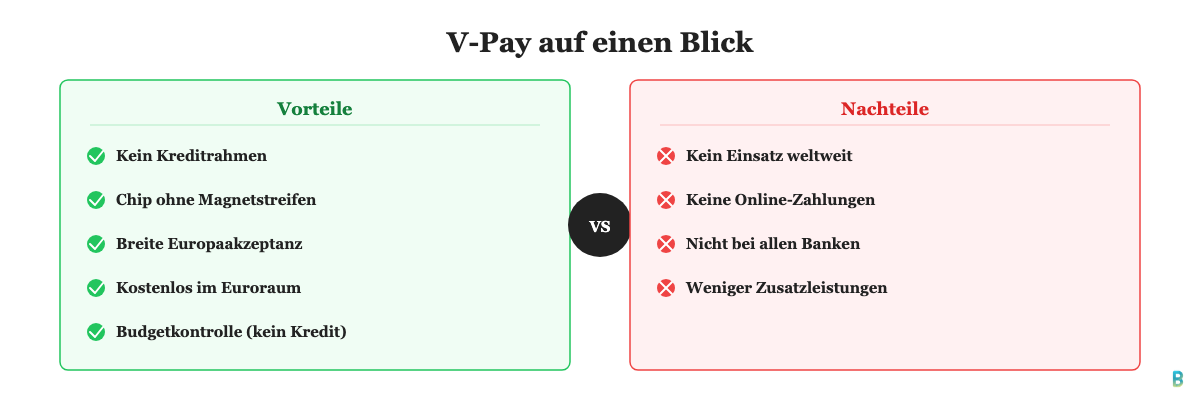 Vor- und Nachteile der V-Pay-Karte im Überblick