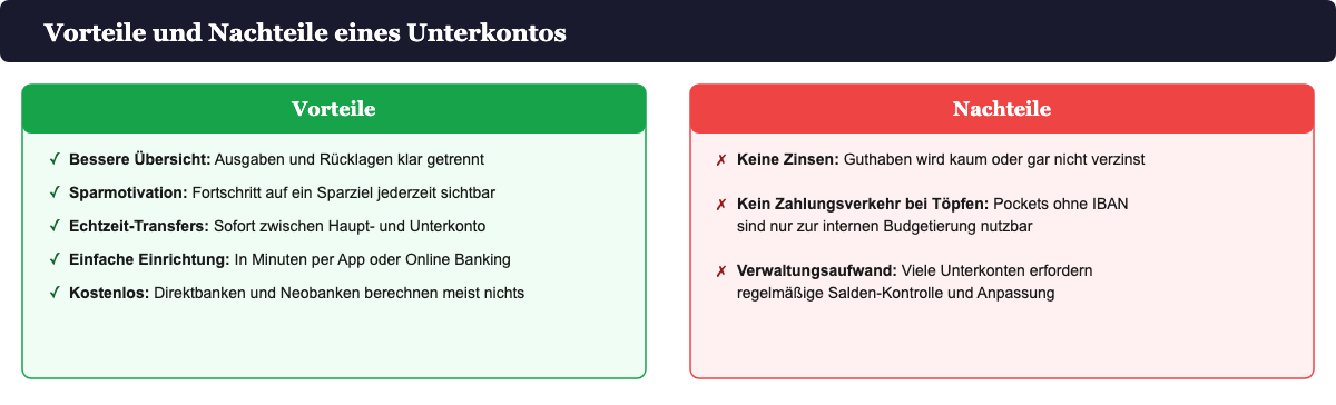 Vorteile und Nachteile eines Unterkontos im Überblick