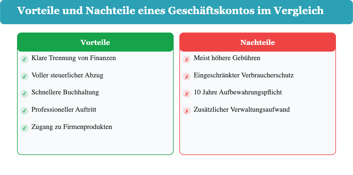 Vorteile und Nachteile eines Geschaeftskontos im Vergleich