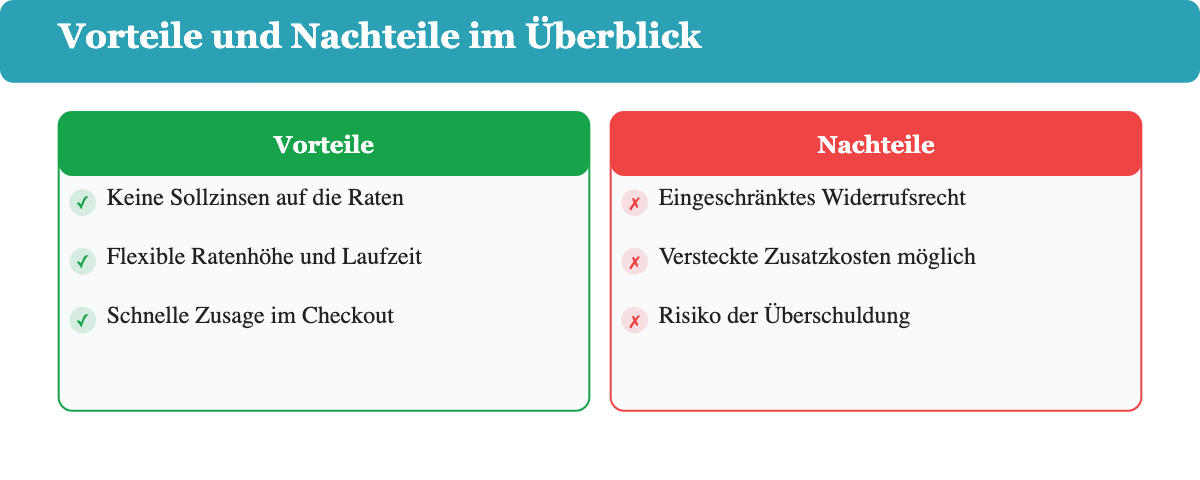 Vor- und Nachteile einer Null-Prozent-Finanzierung im Überblick