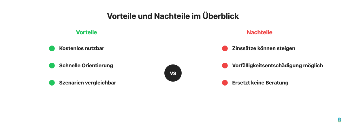 Vor- und Nachteile: Welche Vor- und Nachteile bietet ein Tilgungsrechner