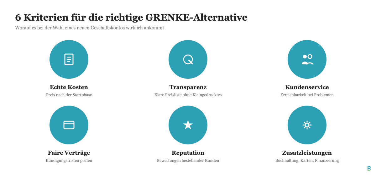 6 Kriterien fuer die Wahl einer GRENKE-Alternative: Kosten, Transparenz, Kundenservice, faire Vertraege, Reputation, Zusatzleistungen