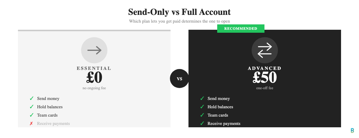 Wise Business Essential vs Advanced plan comparison: send-only versus full account with receive payments