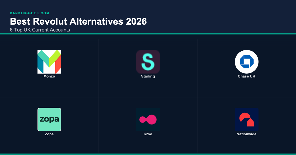 bankinggeek.com: Best Revolut Current Account Alternatives 2026