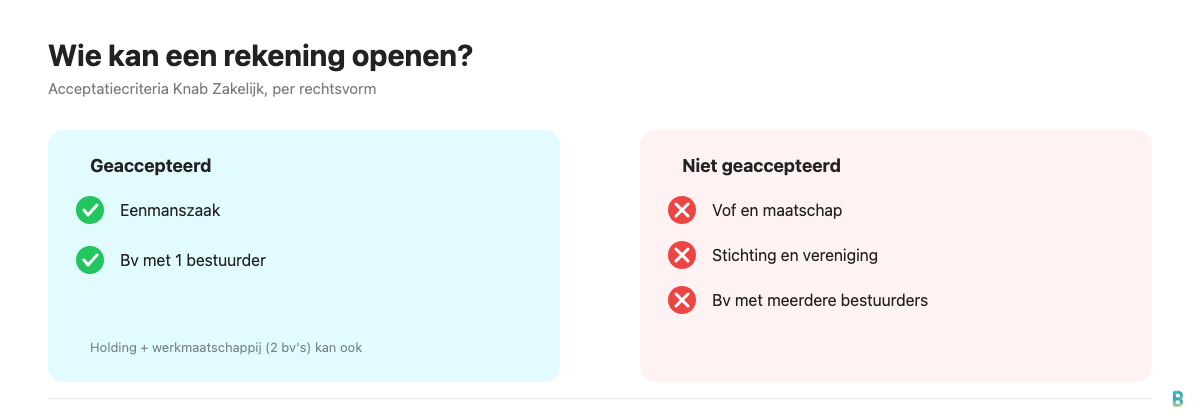 Overzicht van geaccepteerde en geweigerde rechtsvormen voor een Knab zakelijke rekening.