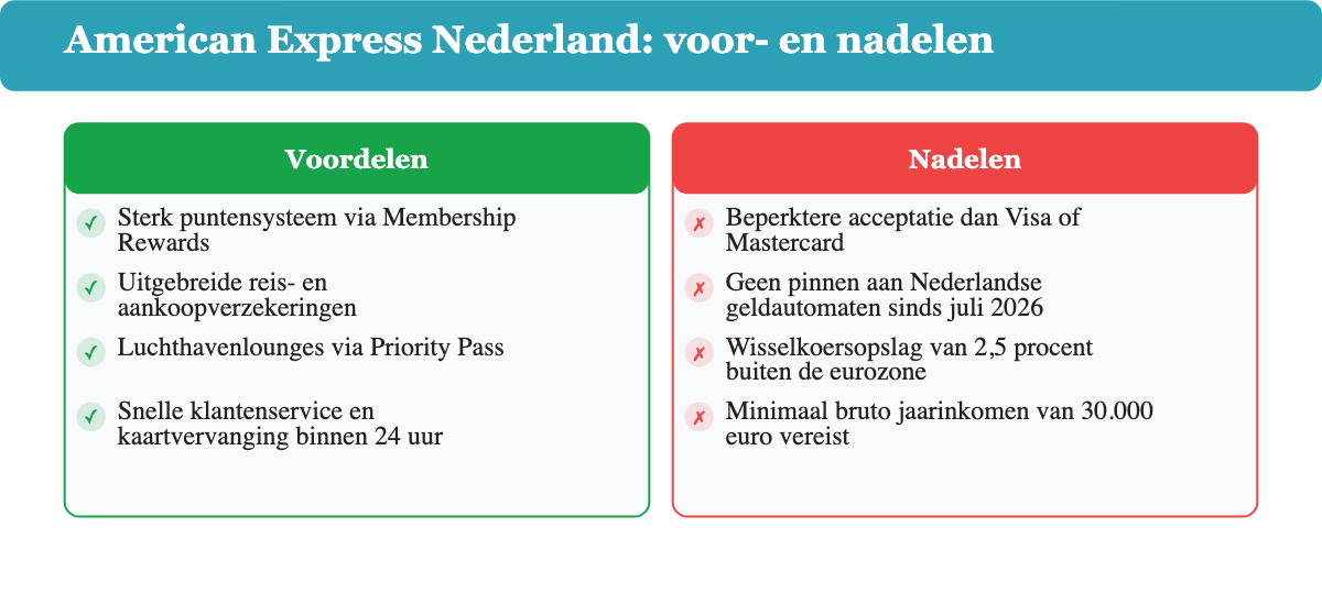 Overzicht van de voordelen en nadelen van een American Express kaart in Nederland