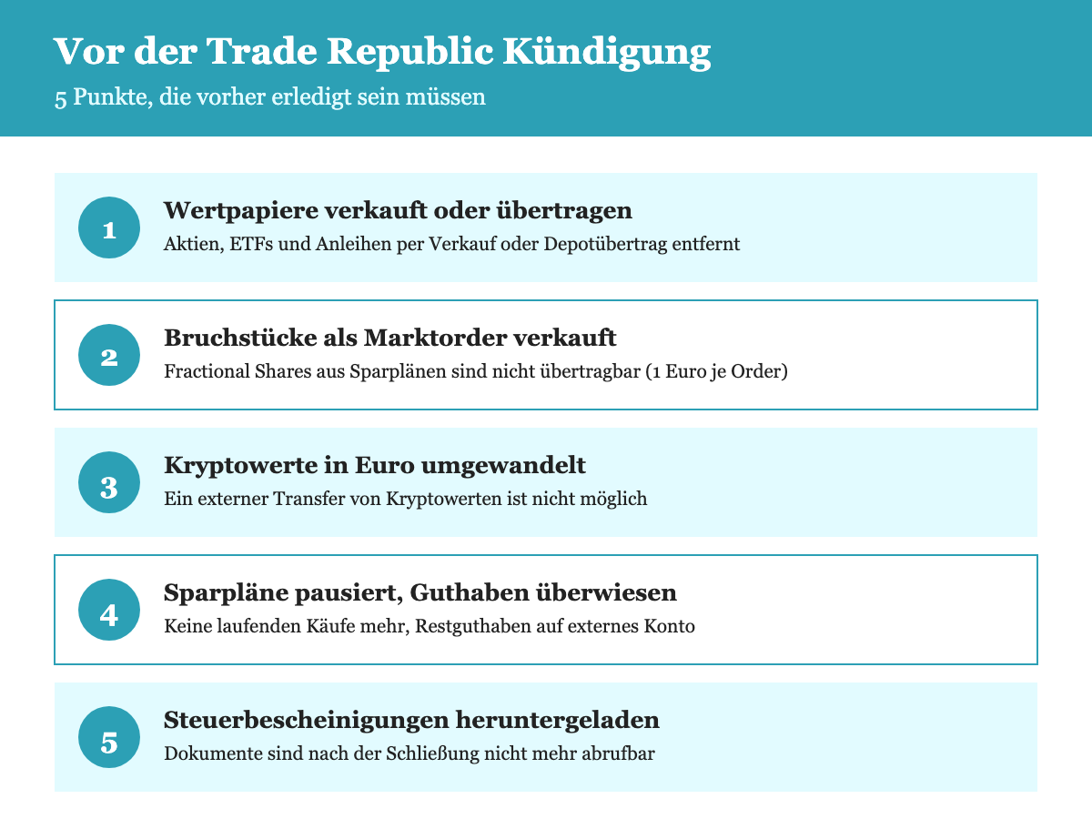Checkliste: 5 Punkte vor der Trade Republic Kontoschließung
