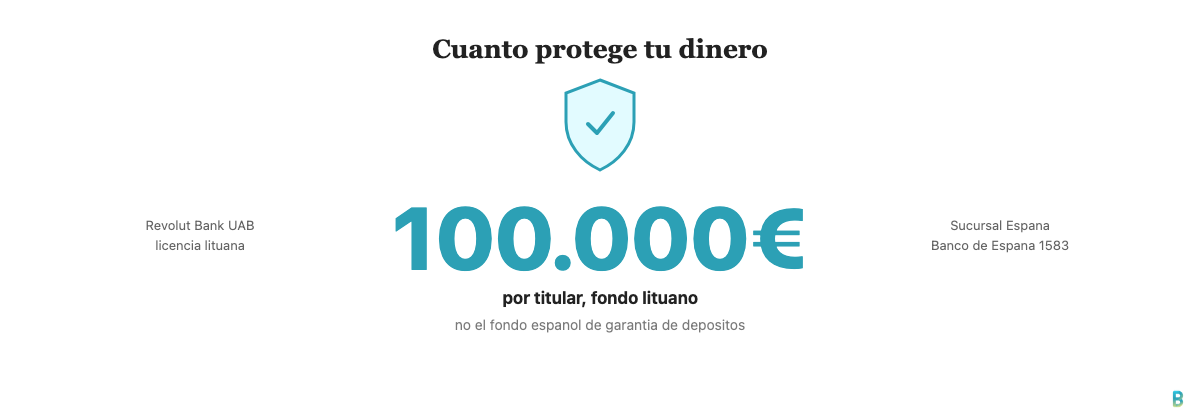 Los depositos de Revolut en Espana estan protegidos hasta 100.000 euros por el fondo de garantia de depositos de Lituania