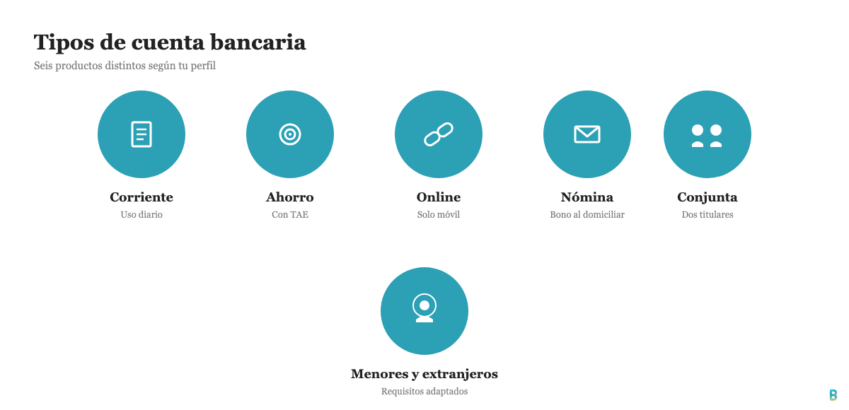 Los seis tipos de cuenta bancaria en España: corriente, ahorro, online, nómina, conjunta y para menores y extranjeros