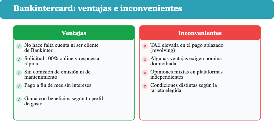 Tabla comparativa de ventajas e inconvenientes de Bankintercard: sin cuenta Bankinter necesaria y sin comisiones frente a la TAE elevada del pago aplazado