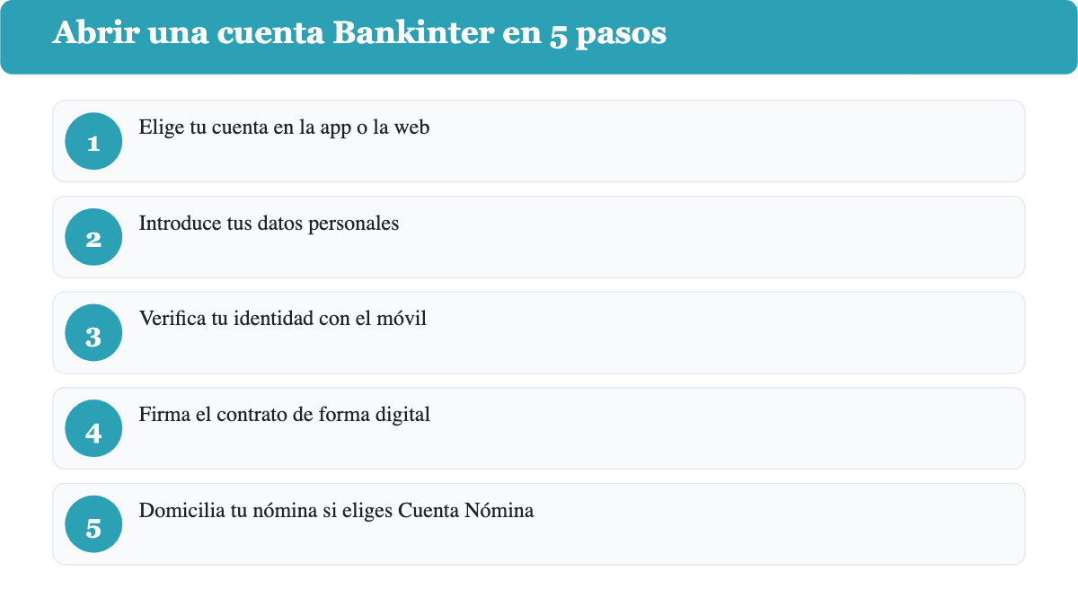 Cinco pasos para abrir una cuenta Bankinter para particulares desde el móvil o el ordenador.