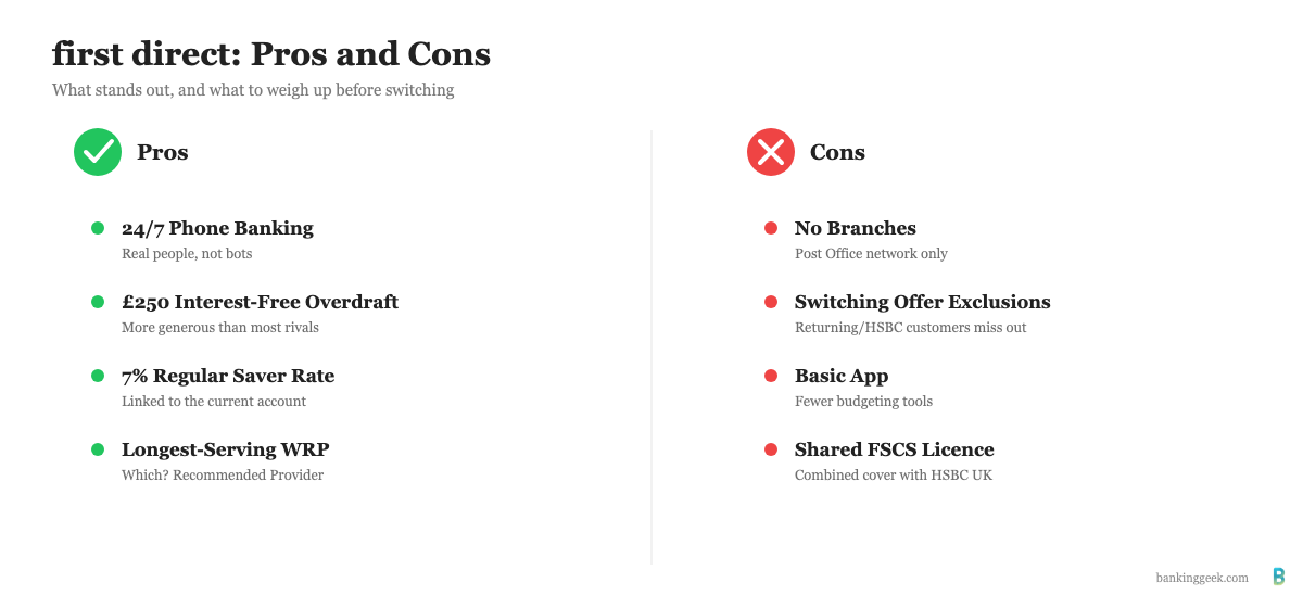 first direct pros and cons: phone banking and overdraft buffer versus no branches and a basic app.