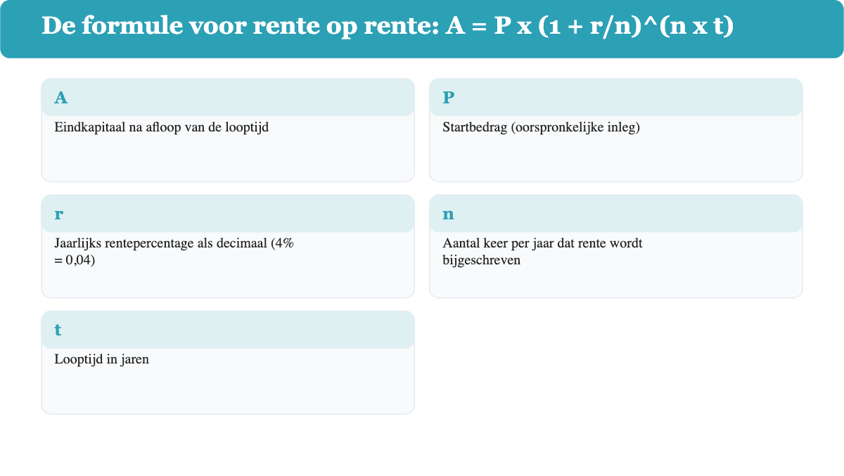 Uitleg van de variabelen A, P, r, n en t in de rente-op-rente formule